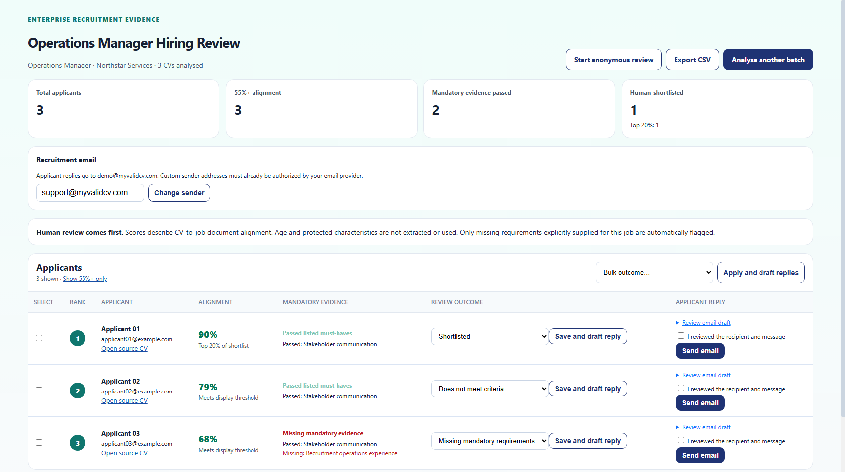 Anonymised applicant report with evidence, human review and email confirmation controls
